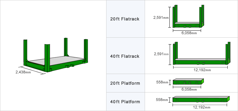 フラットラックコンテナのサイズ